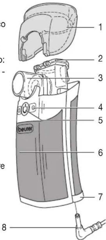 BEURER IH 50 - Apparecchio - 1