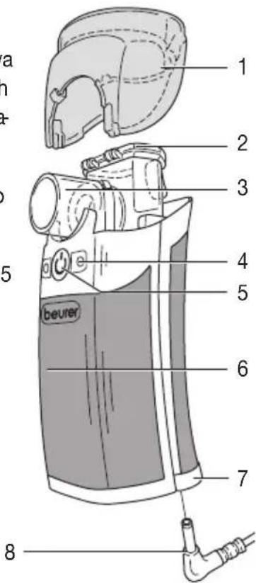BEURER IH 50 - Budowa - 1