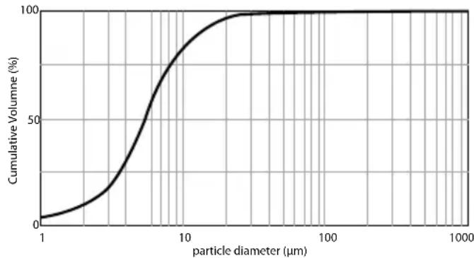 BEURER IH 40 - Dati tecnici - 1