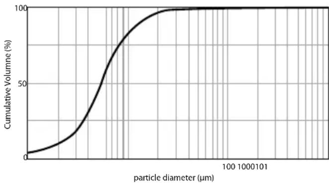 BEURER IH 40 - Caractéristiques techniques - 1