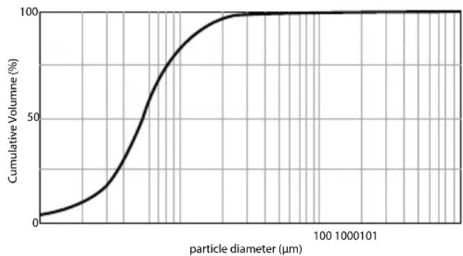 BEURER IH 40 - Technische Angaben - 1