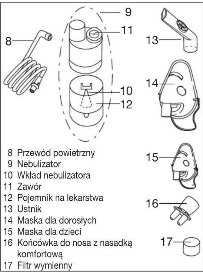 BEURER IH 21 - Budowa nebulizatora i akcesoriów - 1