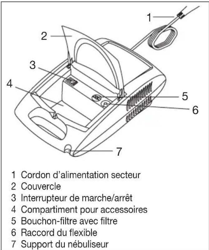 BEURER IH 21 - Description de l'appareil et des accessoires - 1