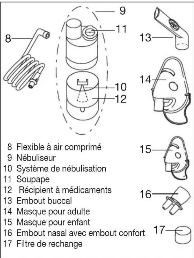 BEURER IH 21 - Aperçu du nébuliseur et des accessoires - 1