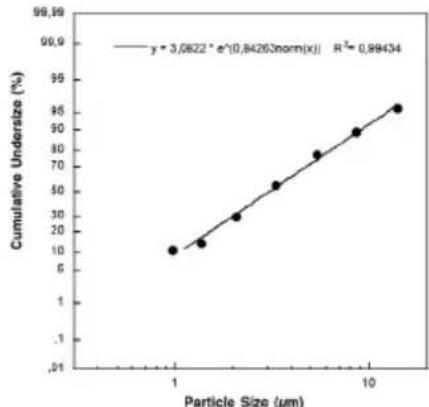 BEURER IH 21 - Particle size diagram - 1