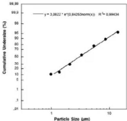 BEURER IH 21 - Caractéristiques techniques - 1