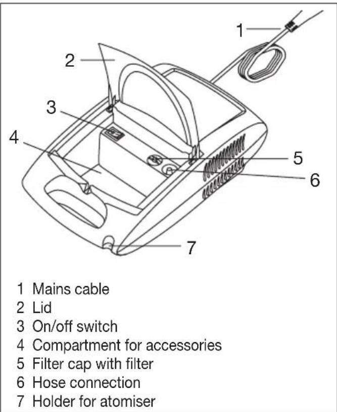 BEURER IH 21 - Overview of the nebuliser - 1