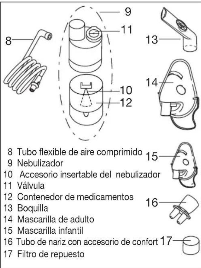 BEURER IH 21 - Vista general del nebulizador y los accesorios - 1