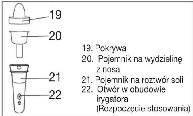 BEURER IH 21 - Irygator do nosa - 1