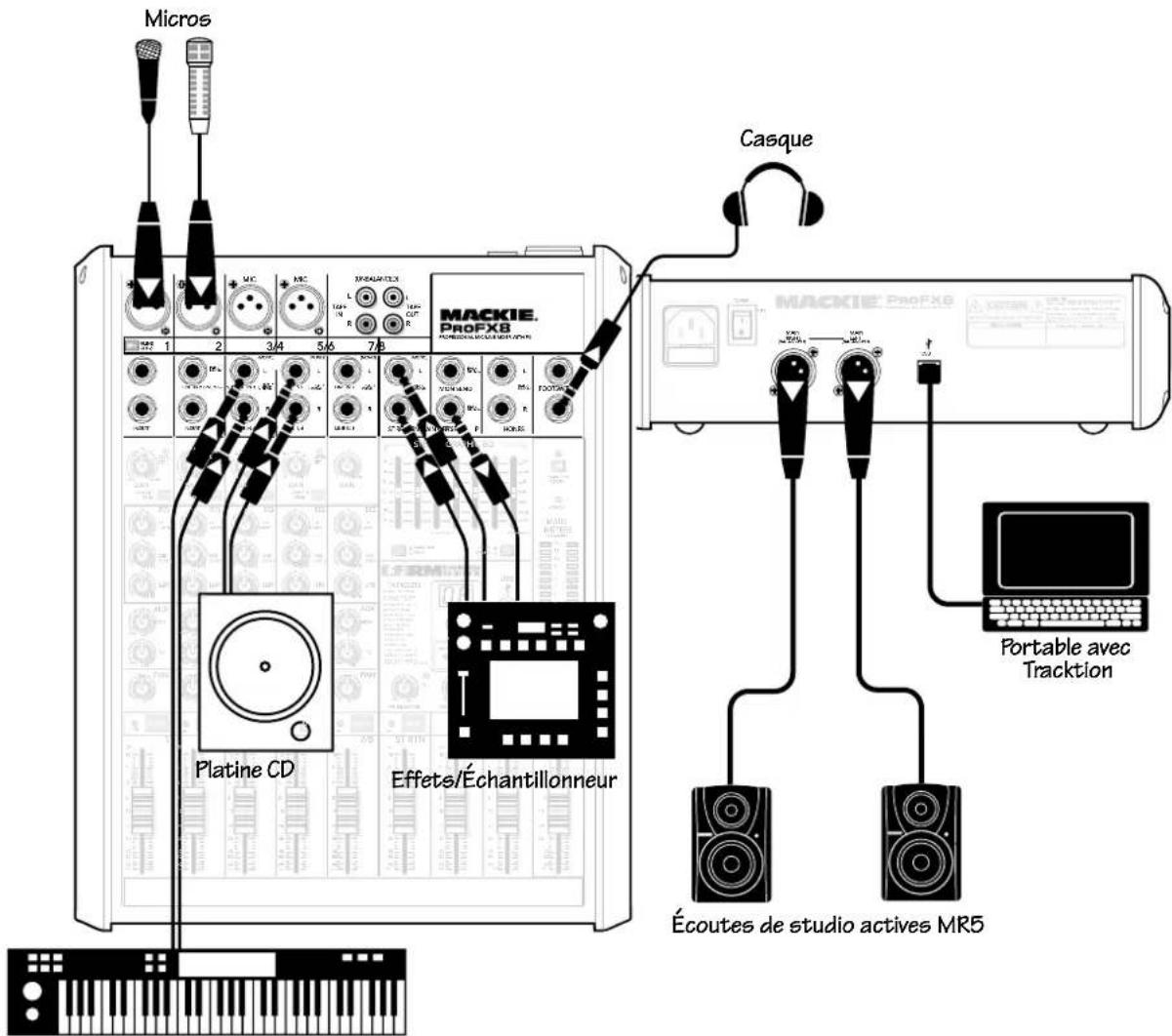 MACKIE ProFX12 - Sonorisation DJ avec la ProFX8 - 3