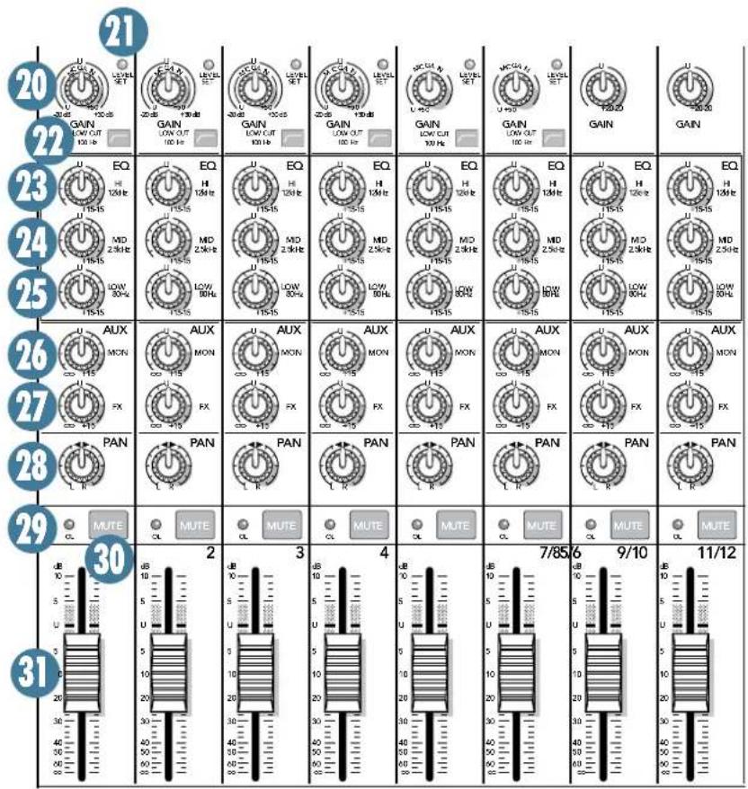 MACKIE ProFX12 - "U" POUR GAIN UNITAIRE - 1