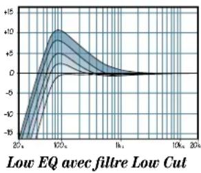 MACKIE ProFX12 - LOW Eq - 2
