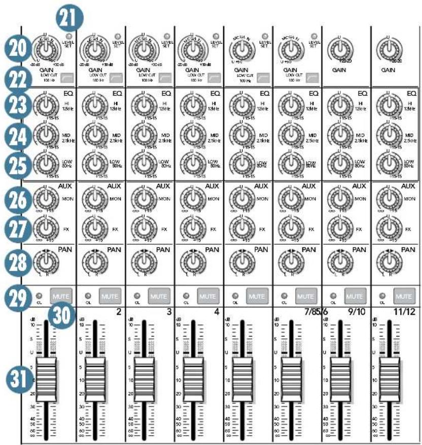 MACKIE ProFX12 - Aux mON - 1