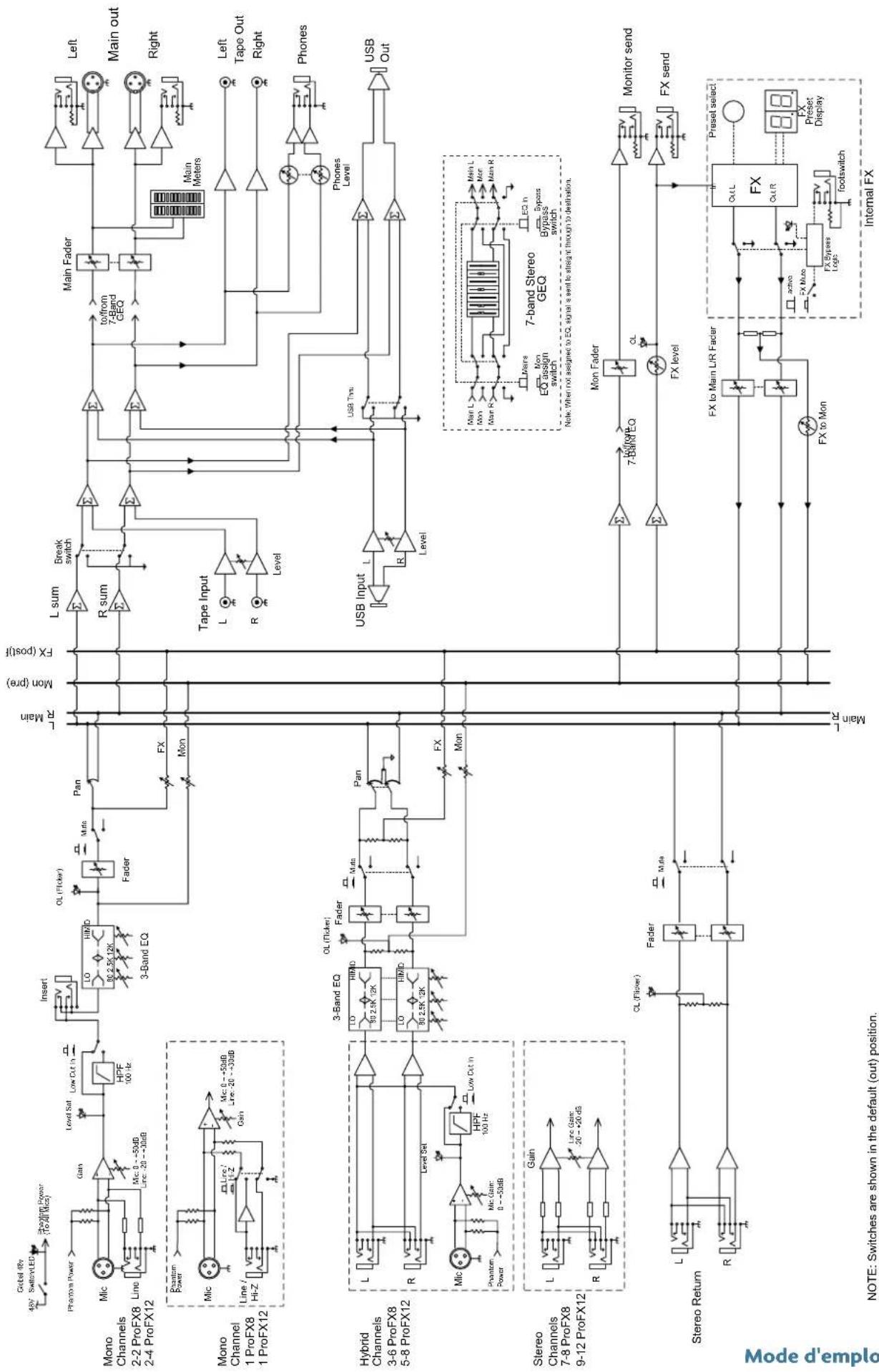 MACKIE ProFX12 - Dimensions - 4