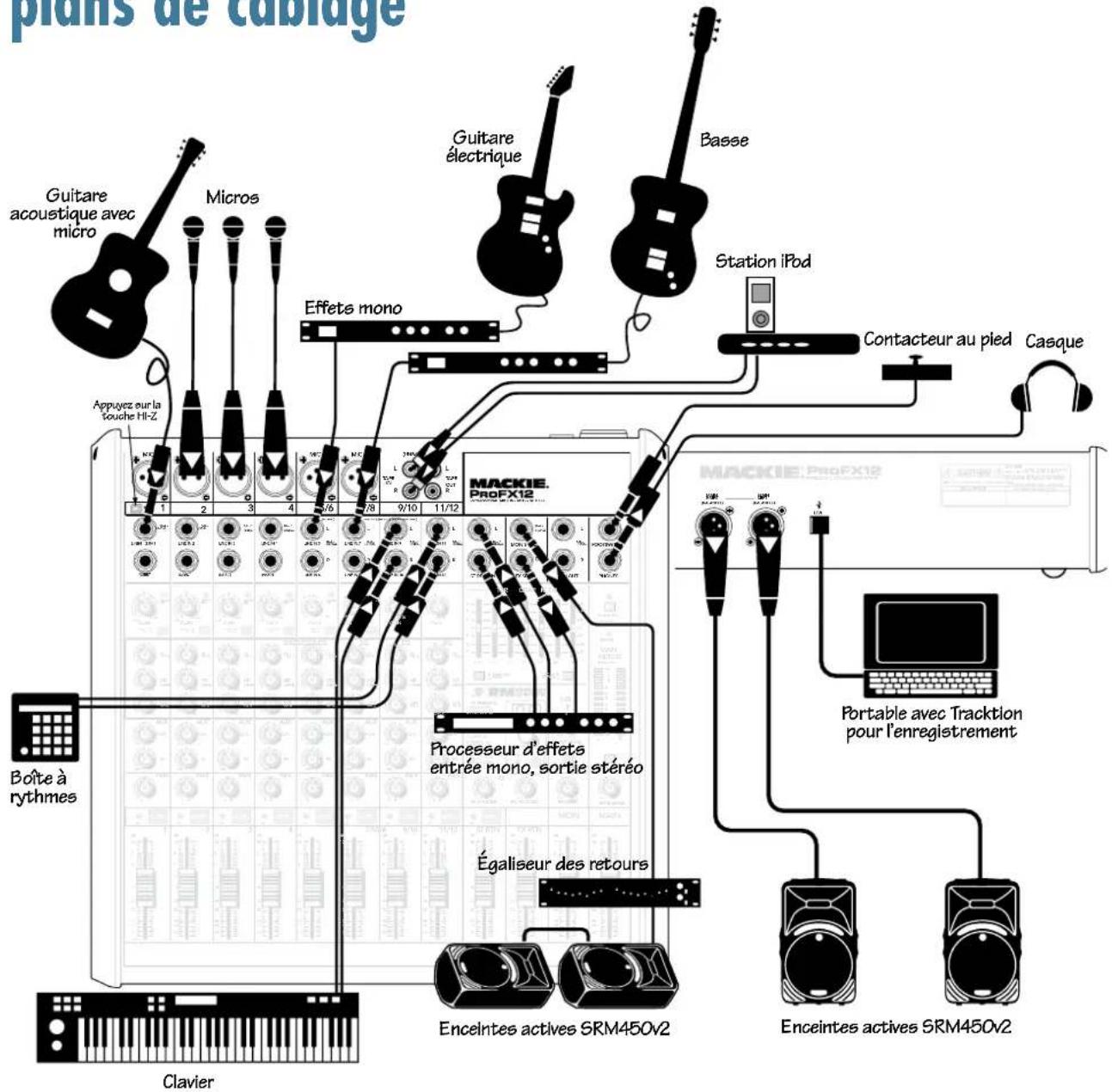 MACKIE ProFX12 - plans de câblage - 1