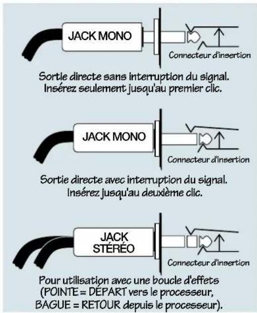 MACKIE ProFX12 - Utilisation du département d'un Jack - 1