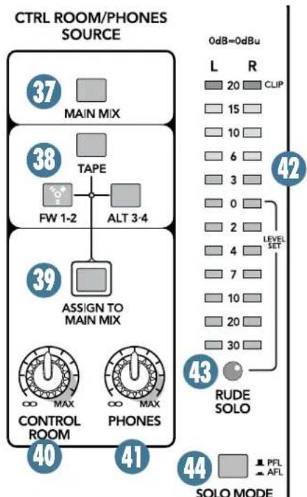 MACKIE Onyx 1620i - SOLO - 1