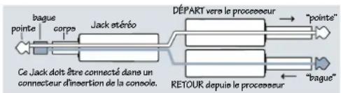 MACKIE Onyx 1620i - INSERT (Ch. 1-8) - 1