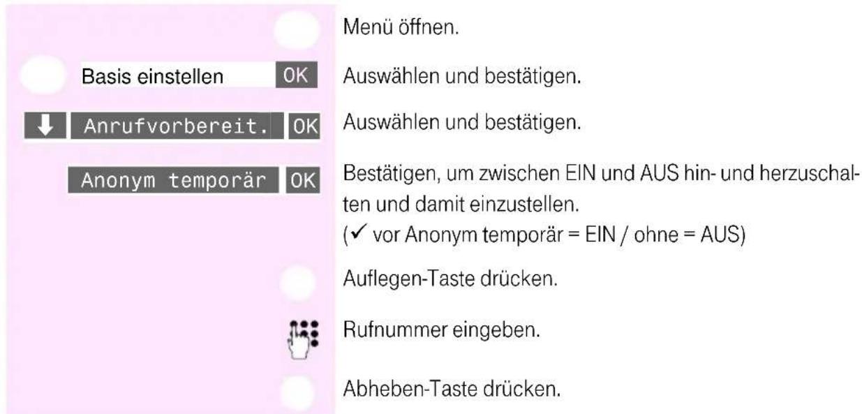 T-Mobile Sinus 700K - Übertragung der Rufnummer nur beim{nachsten Anruf unterträcken - 1