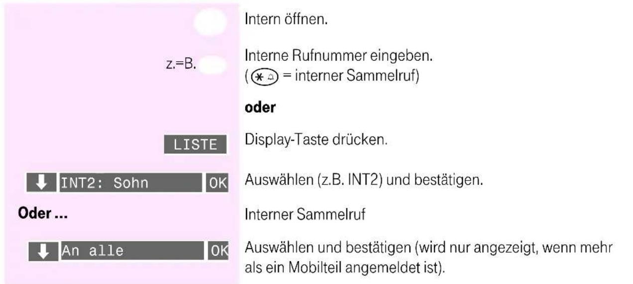 T-Mobile Sinus 700K - Interne Rufnummer wahlen - 1