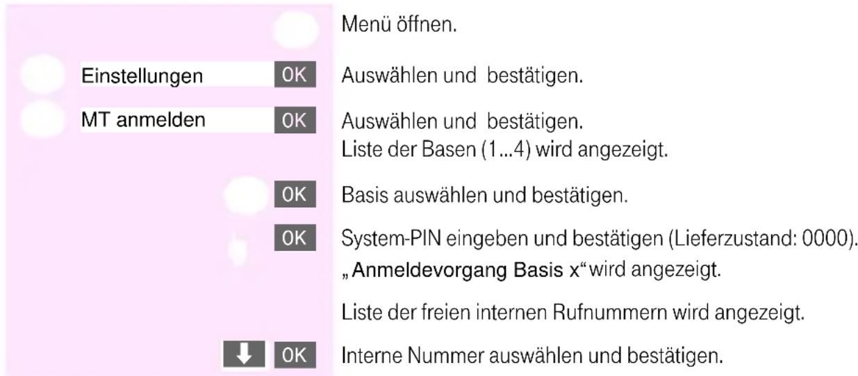 T-Mobile Sinus 700K - Das Mobilteil ist bereits an einer Basis angemeldet. - 1