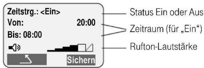 T-Mobile Sinus 700K - Zeitsteuerung Rufton-Lautstärke - 2