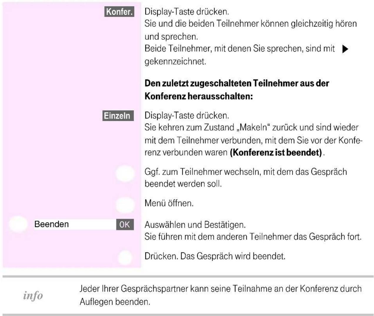 T-Mobile Sinus 700K - Konferenz - 1