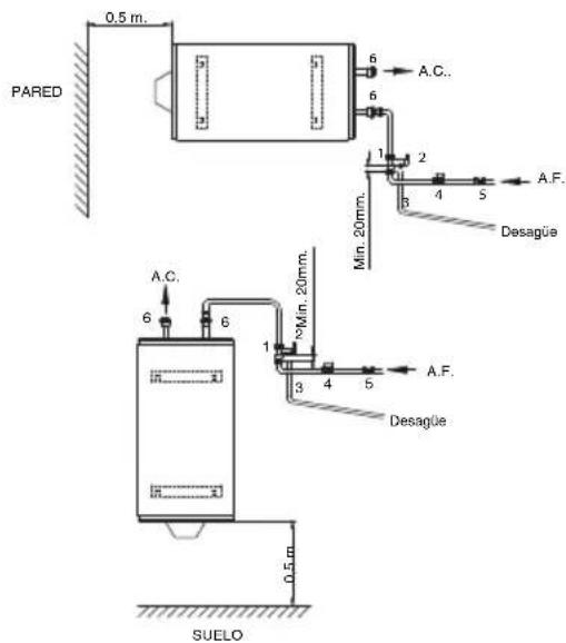 FAGOR MS80 ECO - ESQUEMA DE INSTALACIÓN FIG. 1-2. - 1