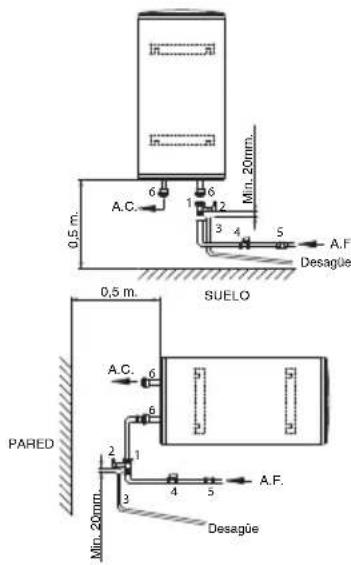FAGOR MS80 ECO - ESQUEMA DE INSTALACIÓN FIG. 1-2. - 2