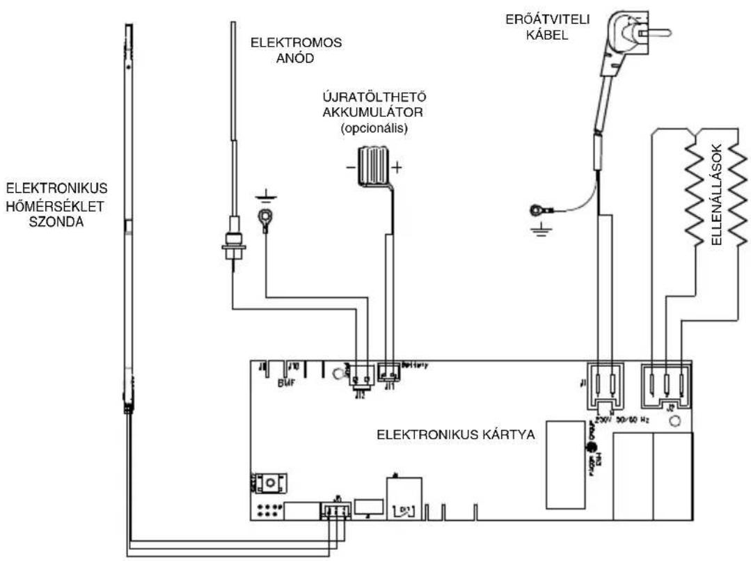 FAGOR CB80ECO - ELEKTROMOS ÁRAMKÖR ÉS KAPCSOLÁSI ÁBRA - 1