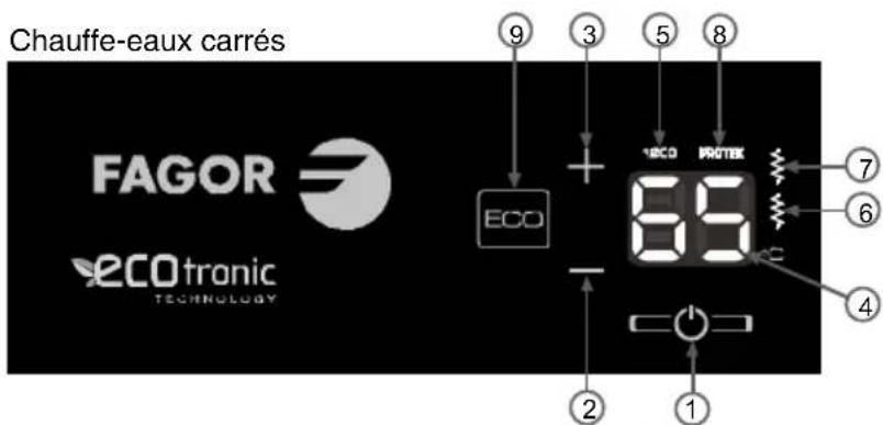 FAGOR CB80ECO - PANNEAU DE COMMANDE - 1