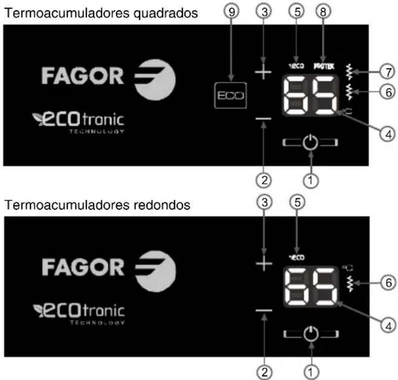 FAGOR CB80ECO - INSTALAÇÃO ELECTRICA - 2