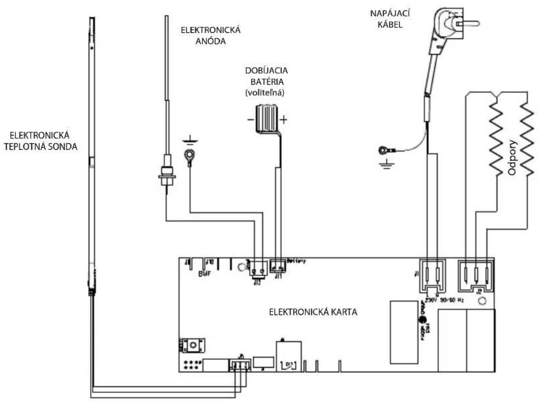 FAGOR CB80ECO - SCHEMA ELEKTRICKÉHO BGVODU A ZAPOJENIA - 1