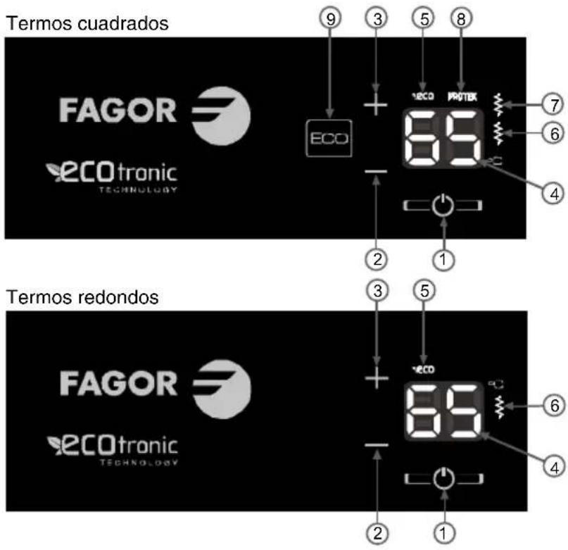 FAGOR CB80ECO - INSTALACION ELECTRICA - 2