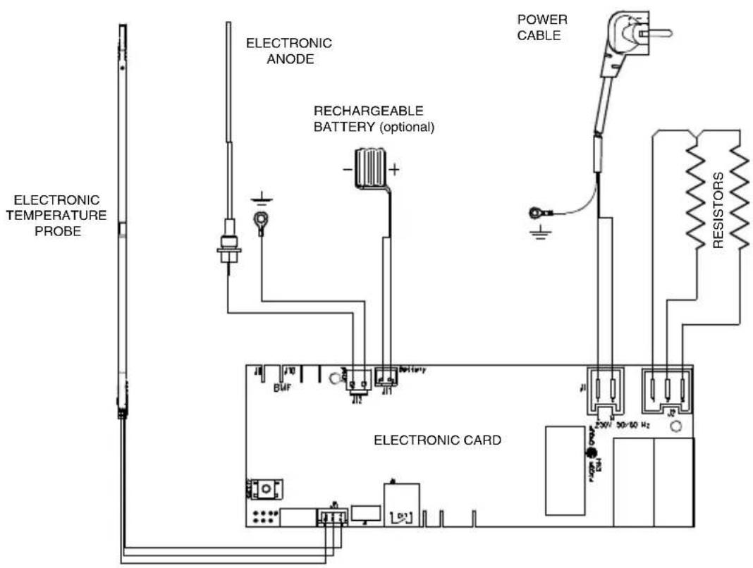 FAGOR CB80ECO - INFORMATION FOR THE TECHNICAL SERVICE ELECTRICAL CIRCUIT AND CONNECTIONS DIAGRAM - 1