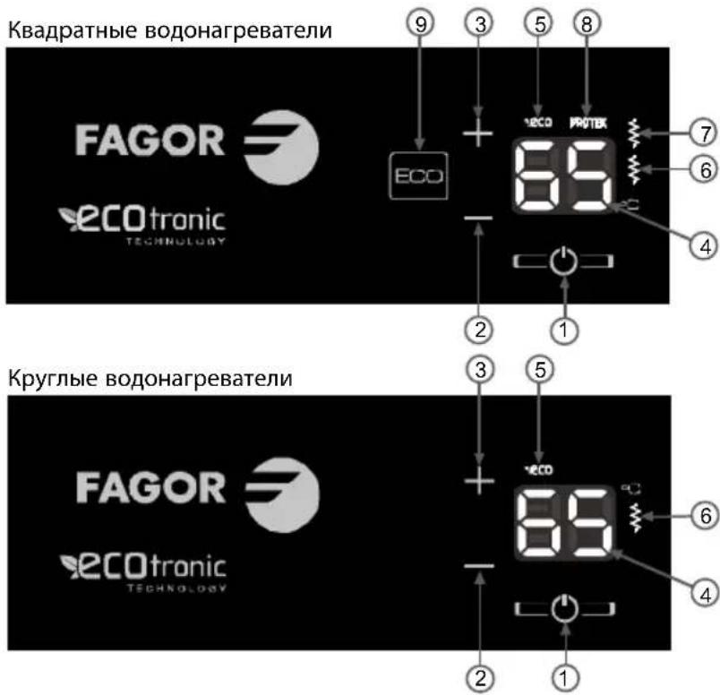 FAGOR CB30CECO - NOKJIIOUOHEHNE K CETN - 2