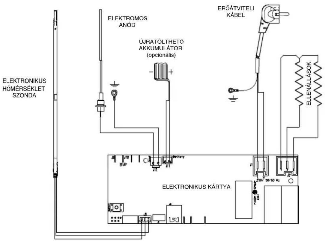 FAGOR CB30CECO - ELEKTROMOS ÁRAMKÖR ÉS KAPCSOLÁSI ÁBRA - 1