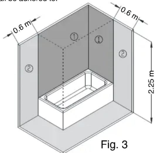 0.6 m 0.6 m 2.25 m Fig. 3