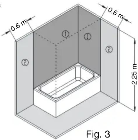 0.6 m 0.6 m ① ① ② ② 2.25 m Fig. 3