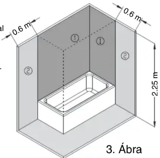 0.6 m 0.6 m 2.25 m ① ① ② ② 3. Ábra