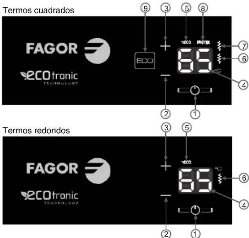 FAGOR CB150ECO - INSTALACION ELECTRICA - 2
