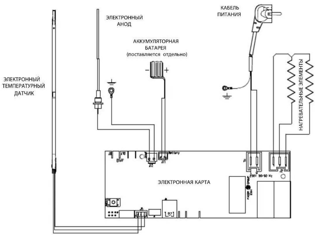 FAGOR CB150ECO - CXEMA 3JELKTPNUECKOJI CENI IN COEINHEHNI - 1
