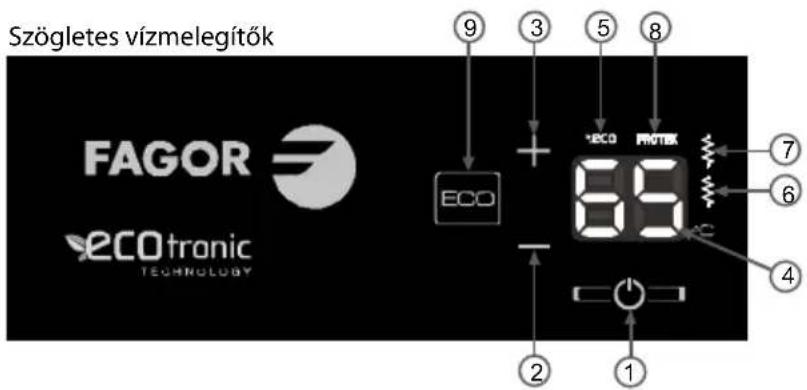 FAGOR CB150ECO - VEZERLOPULT - 1