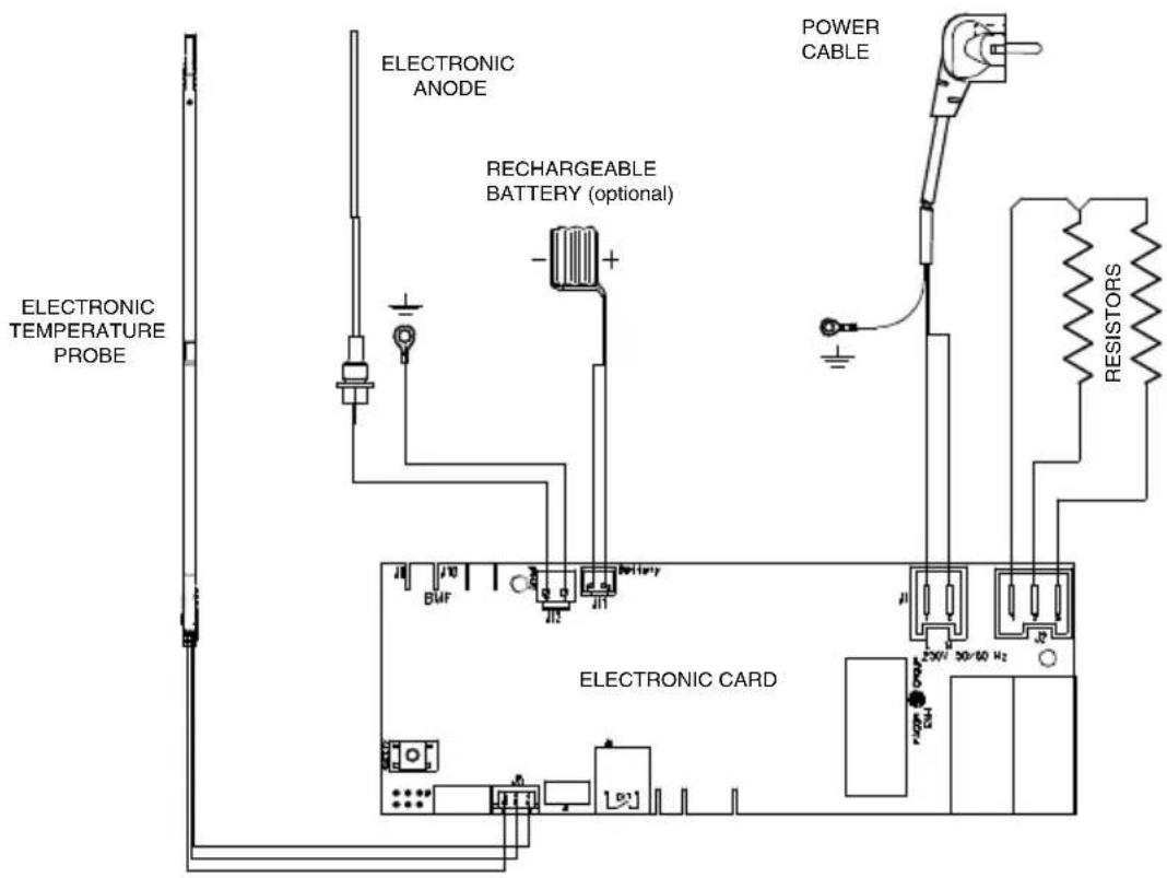 FAGOR CB100ECO - INFORMATION FOR THE TECHNICAL SERVICE ELECTRICAL CIRCUIT AND CONNECTIONS DIAGRAM - 1