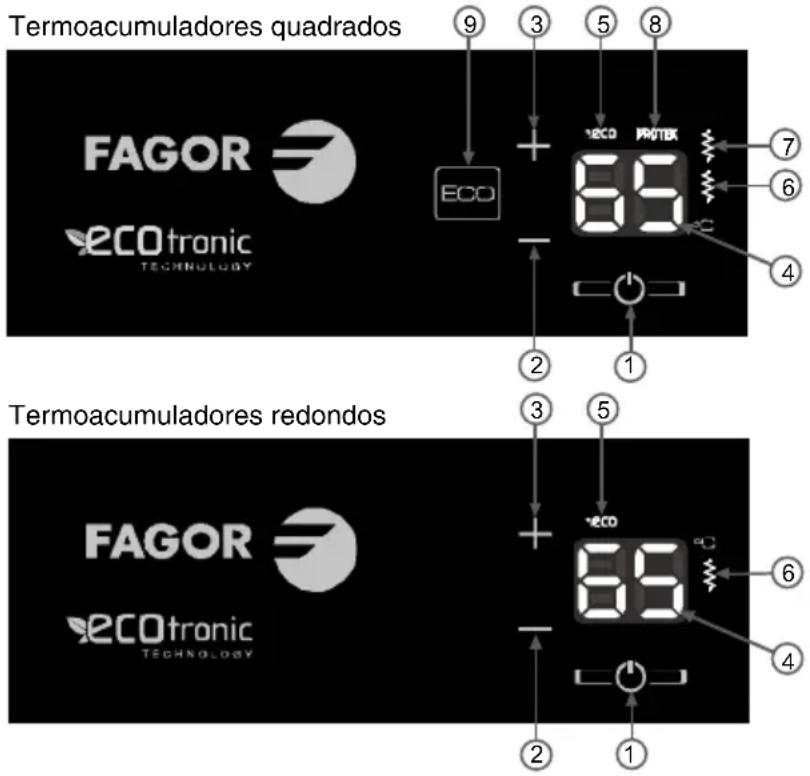 FAGOR CB100ECO - INSTALAÇÃO ELECTRICA - 2