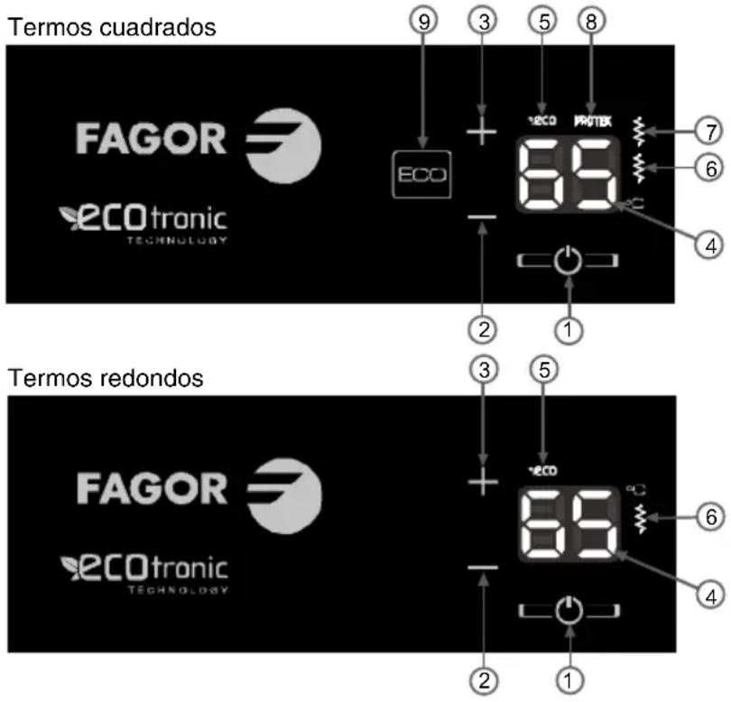 FAGOR CB100ECO - INSTALACION ELECTRICA - 2