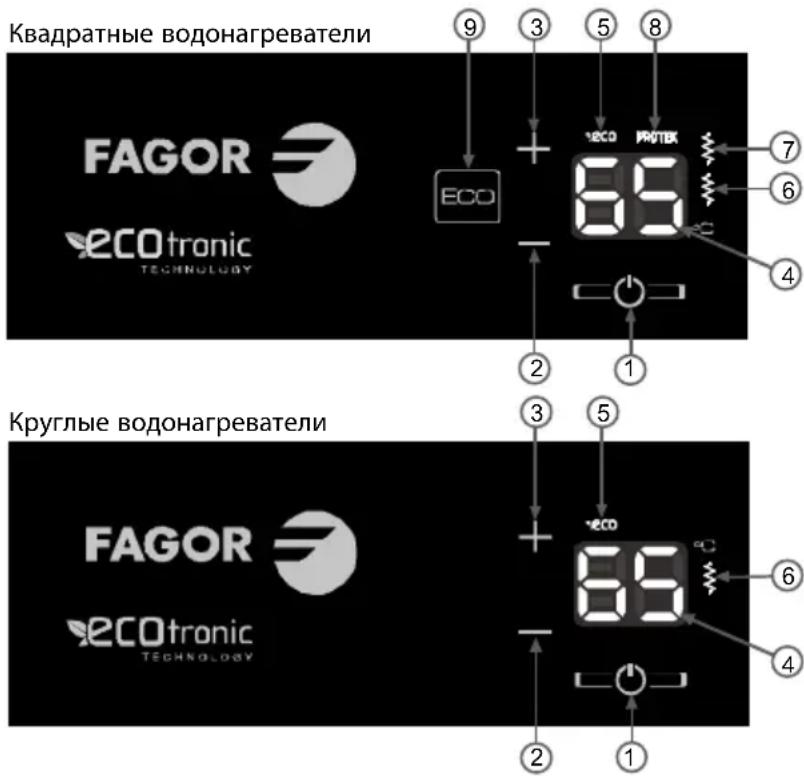 FAGOR CB100ECO - IIOBOKA TPYONPOBODA - 2