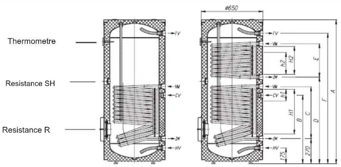 GORENJE KGV300 - CARACTwRISTIQUES TECHNIQUES L'ACCUMULATEUR DE L'EAU - 1