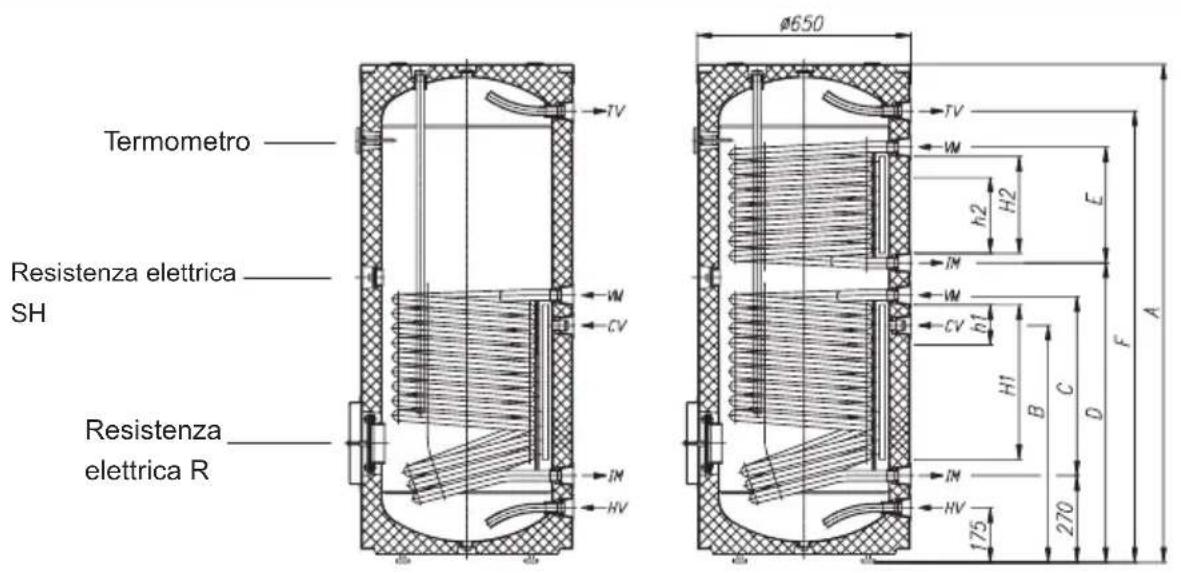 GORENJE KGV300 - CARATTERISTICHE TECNICHE DELLO SCALDACQUA - 1