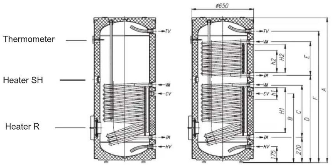 GORENJE KGV300 - TECHNICAL CHARACTERISTICS - 1